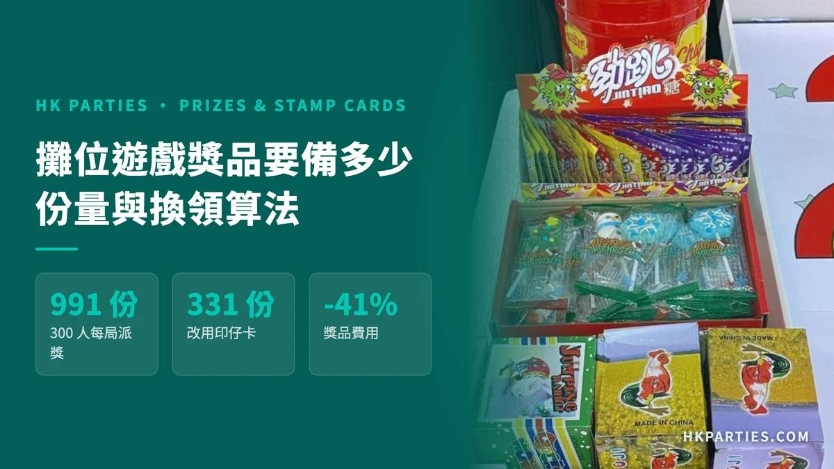 攤位遊戲獎品摘要卡：300 人嘉年華，每局即場派獎要約 991 份獎品，改用印仔卡只要約 331 份；右邊是攤位上的糖果與玩具獎品箱真實照片